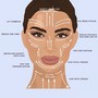 Back Facial