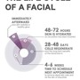 Chemical Peel Facial