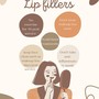 Lip Fillers