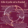 Back Facial